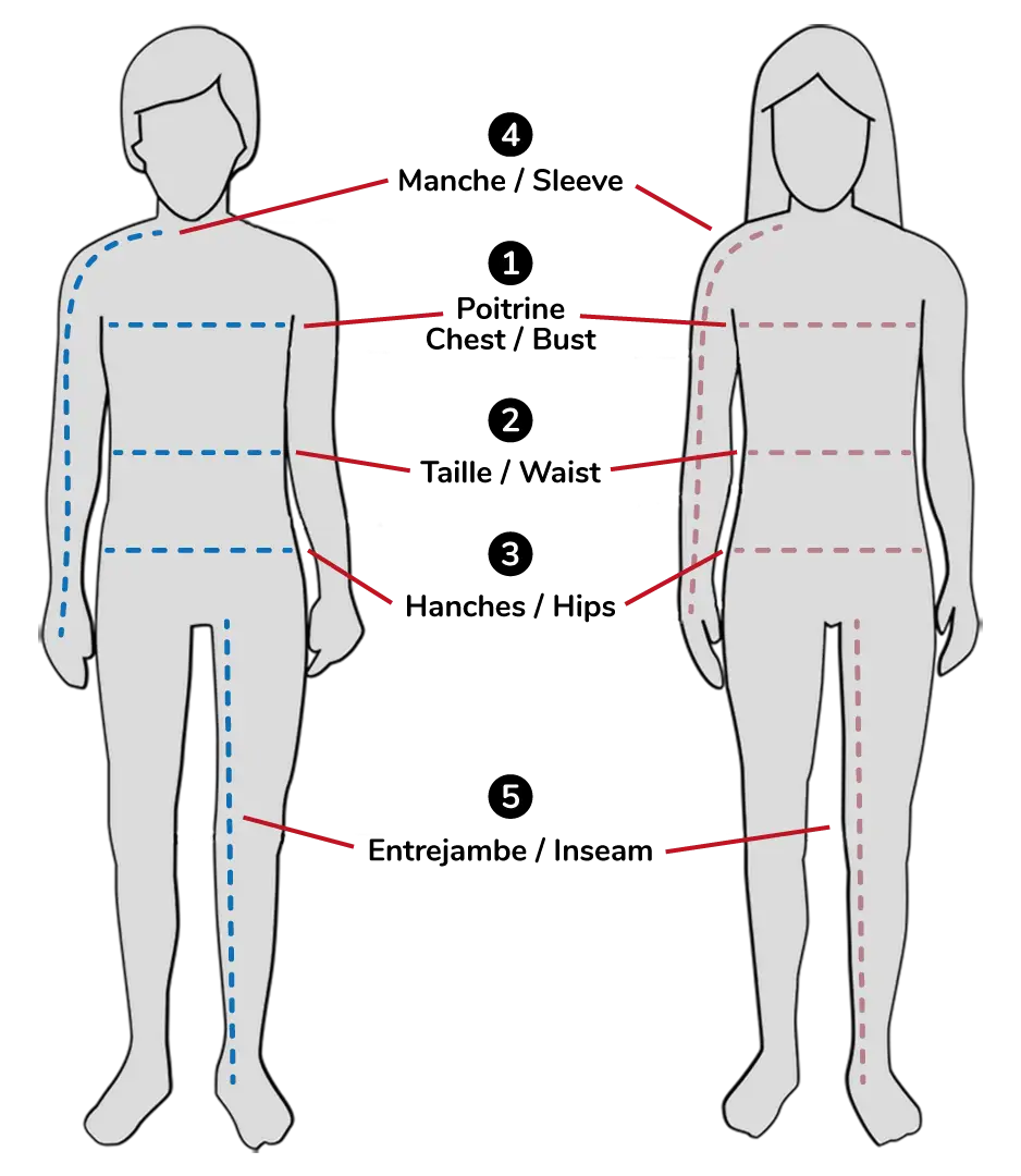 How to measure / How to measure