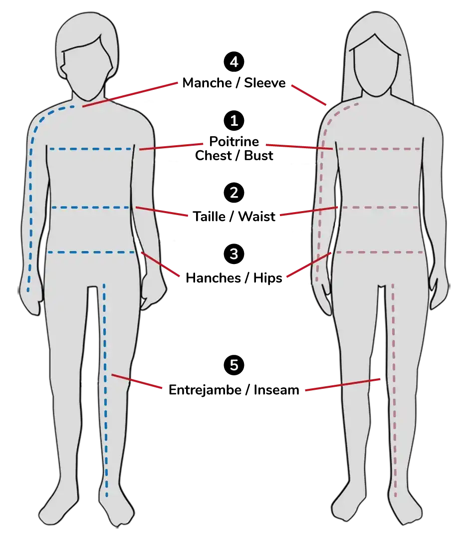 Comment mesurer / How to mesure